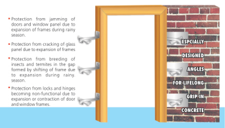 Hold Fast & Wooden Frame Clamp Manufacturer - IntelloTech